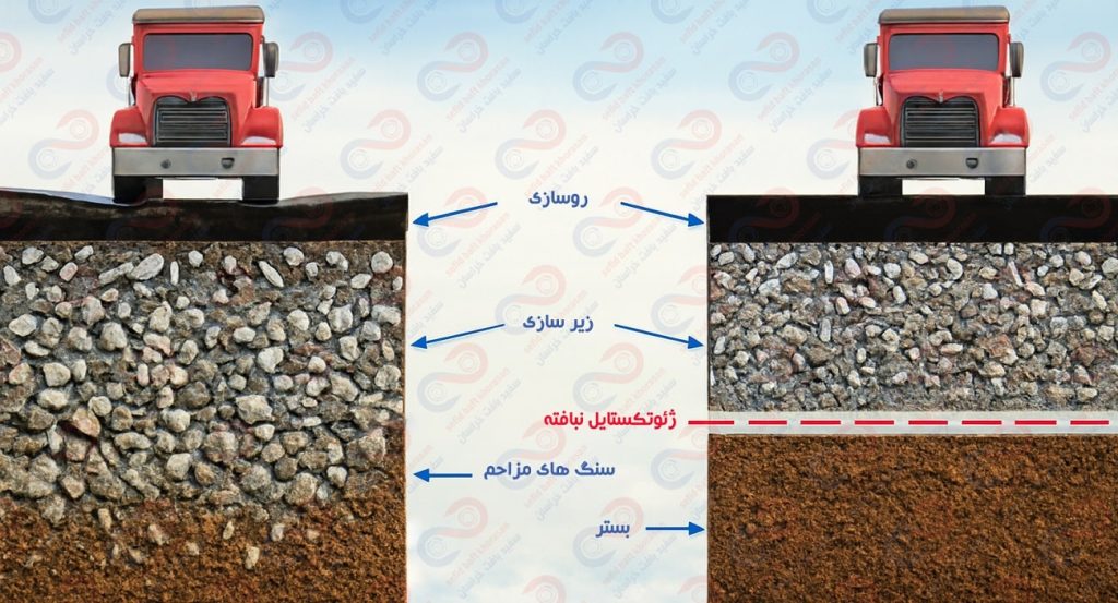 ژئوتکستایل در راه سازی