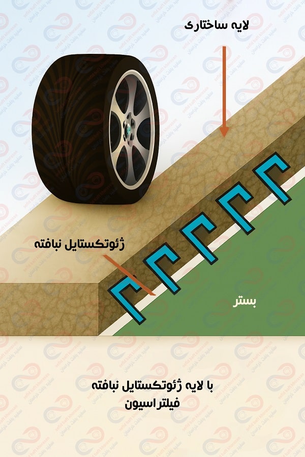 ژئوتکستایل در راه سازی