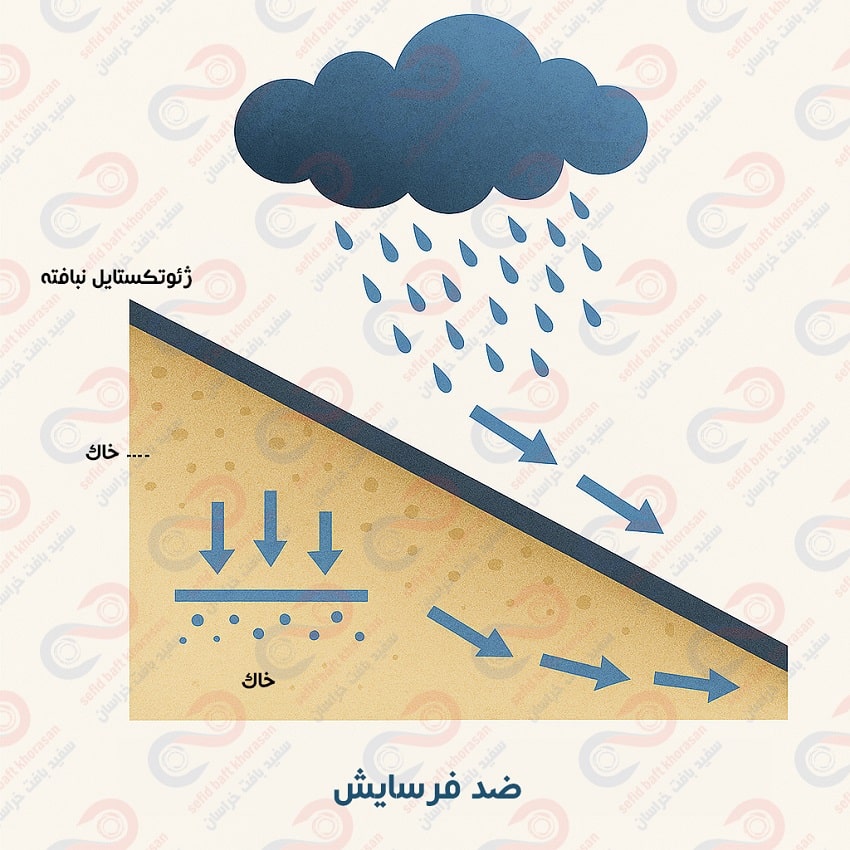 نقش مهم ژئوتکستایل