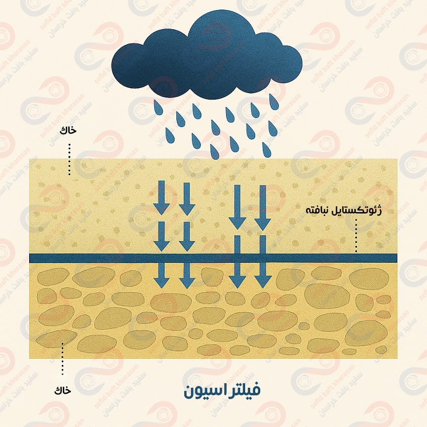 نقش مهم ژئوتکستایل