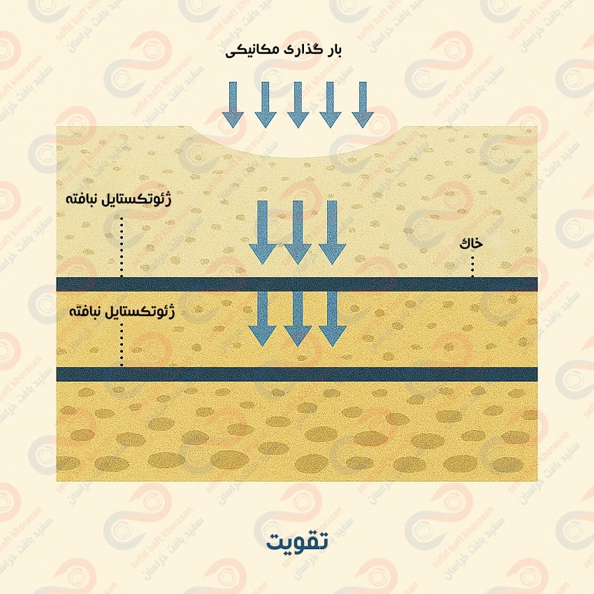 نقش مهم ژئوتکستایل