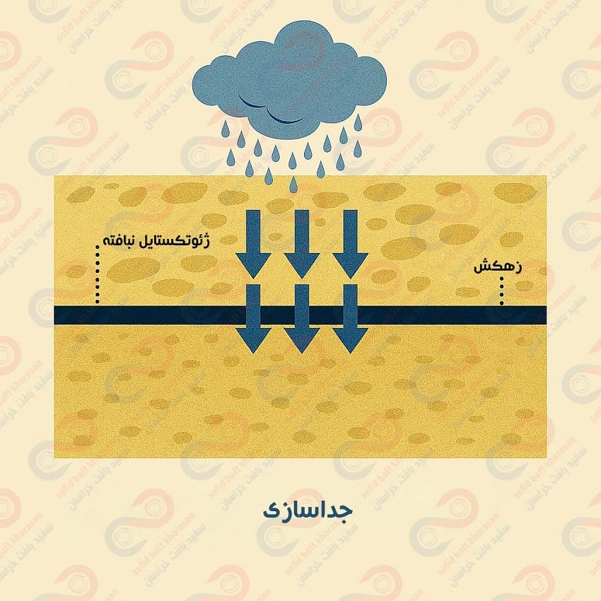 نقش مهم ژئوتکستایل